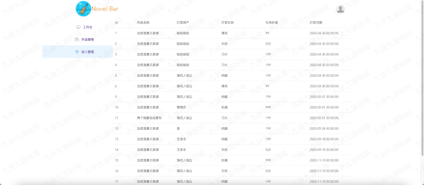 9.9元小说网站源码vue+springboot - 图片 11
